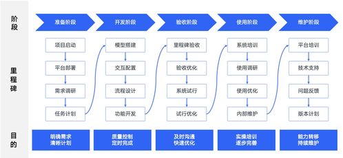 传统工厂布局数字化的核心因素 智能工厂