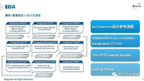 由举办的2020中国模拟半导体大会成功举行